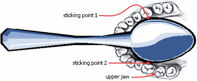 A diagram of spoon.