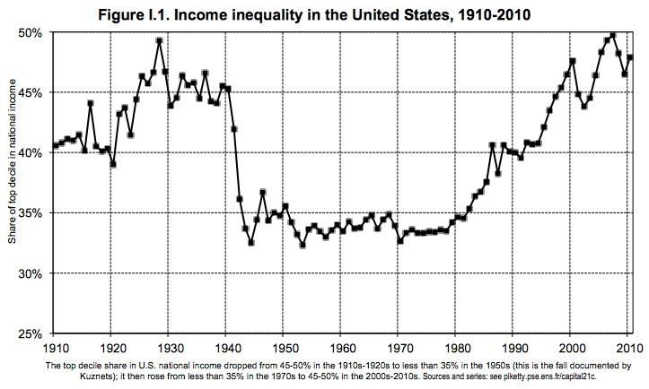 piketty1.1