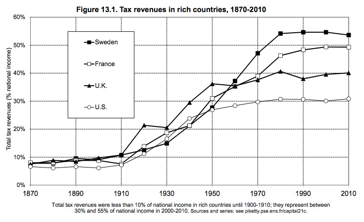 piketty13.1