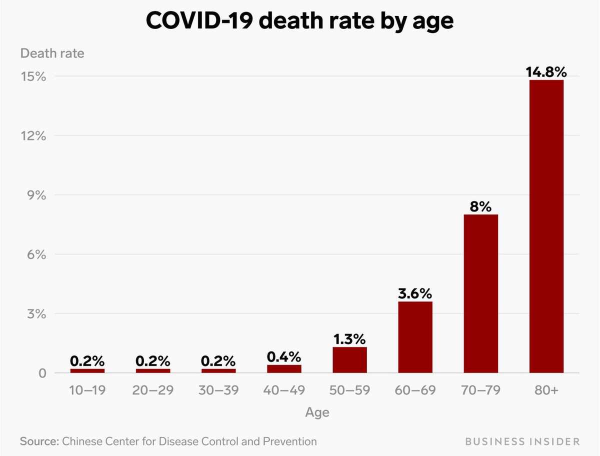 COVIDDeathByAge